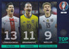 013. TOP SCORERS