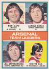 101. Arsenal - Team Leaders