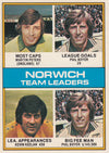 115. Norwich - Team leaders
